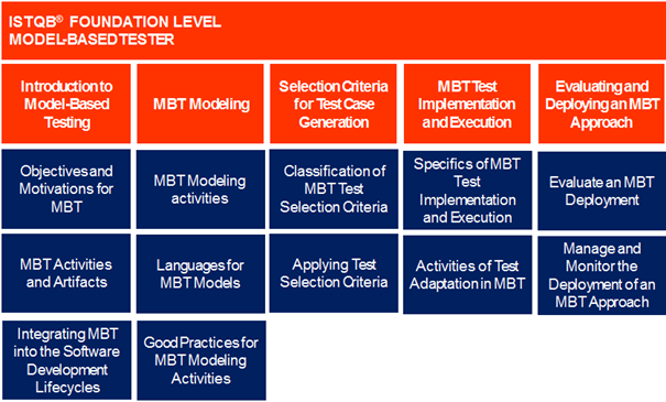 Model Tester Extension Contents